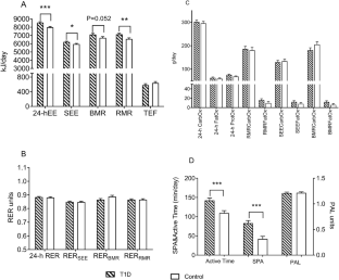 24-h energy expenditure in people with type 1 diabetes: impact on equations for clinical estimation of energy expenditure