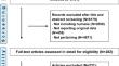 Acute Aseptic Meningitis Temporally Associated with Intravenous Polyclonal Immunoglobulin Therapy: A Systematic Review.