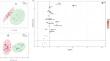 Characterizing poorly controlled type 2 diabetes using <sup>1</sup>H-NMR metabolomics.