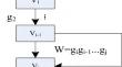 A Sentiment Analysis Method for Big Social Online Multimodal Comments Based on Pre-trained Models