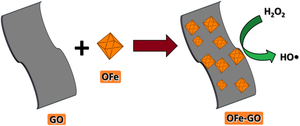 Preparation of a New and Effective Heterogeneous Catalyst for Treatment of Organic Pollutant Using Fenton Process