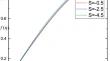 Heat and mass transfer on MHD squeezing flow through the porous media using the Bernoulli wavelet method