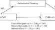 The Impact of Parental Solid Self, Treatment Involvement, Stress, and Parenting Styles on Children’s Mental Health Symptom Severity