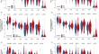 Nanoformulation of dasatinib cannot overcome therapy resistance of pancreatic cancer cells with low LYN kinase expression.