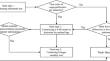 Does Granger causality exist between article usage and publication counts? A topic-level time-series evidence from IEEE Xplore