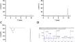 SfuPKS2, a novel type III polyketide synthase from Sargassum fusiforme, shows high substrate specificity