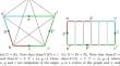 Gromov hyperbolicity of Johnson and Kneser graphs