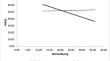 The Relationship Between Mindfulness and Impulsivity: The Role of Meditation