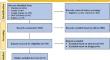 Growth Factor Concentrate (GFC) for the Management of Osteoarthritis of the Knee: A Systematic Review