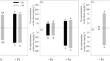 Positive modulation of selenium on photosynthetic performance in soybean under iron depletion