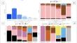 Estimating Socio-Economic Status for Alzheimer’s Disease Trials