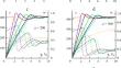 Families of Stress–Strain, Relaxation and Creep Curves Generated by a Nonlinear Model for Thixotropic Viscoelastic-Plastic Media Accounting for Structure Evolution Part 2. Relaxation and Stress-Strain Curves