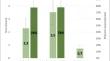 Medical Costs and Caregiver Burden of Delivering Disease-Modifying Alzheimer’s Treatments with Different Duration and Route of Administration