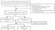 Hepatic artery infusion chemotherapy combined with camrelizumab plus rivoceranib for hepatocellular carcinoma with portal vein tumor thrombosis: a multicenter propensity score-matching analysis.