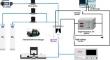 Dielectric-Boosted Gliding Arc Discharge for N2 Fixation into NOx