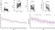 Cough Response to High-Dose Inhaled Corticosteroids in Patients with Chronic Cough and Fractional Exhaled Nitric Oxide Levels ≥ 25 ppb: A Prospective Study.