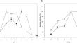 Xylooligosaccharides from Pretreated Rice Bran Produced by Immobilized Xylanase