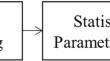 Analysis of cognitive dysfunction in Parkinson's disease using voxel based morphometry and radiomics.