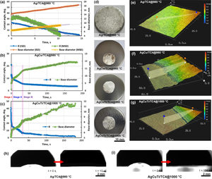 Intrinsic Wetting of TC4 by Ag, AgCu and AgCuTi Alloys