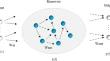 Time Series Classification Based on Forward Echo State Convolution Network