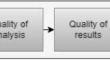 A proposed hybrid framework to improve the accuracy of customer churn prediction in telecom industry