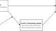 Paternal Incarceration, Family Relationships, and Adolescents’ Internalizing and Externalizing Problem Behaviors