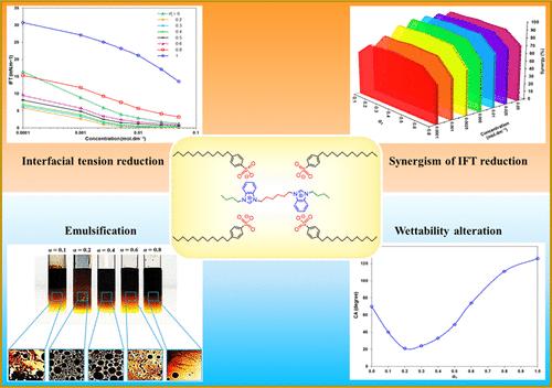 Effective Synergistic Action of Benzimidazolium Nano Gemini Ionic Liquid and Conventional Surfactant for Chemical Enhanced Oil Recovery