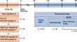 MDPV (3,4-methylenedioxypyrovalerone) administered to mice during development of the central nervous system produces persistent learning and memory impairments.