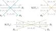 Intersection bodies of polytopes: translations and convexity