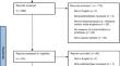 The Assessment of Social Isolation and Loneliness in Cancer Patients and Survivors in the Pre-COVID-19 Period: A Systematic Review.