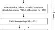 Characterization of cognitive symptoms in post COVID-19 patients.