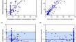 Estimation of linezolid exposure in patients with hepatic impairment using machine learning based on a population pharmacokinetic model.