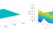 The effect of self-memory-based diffusion on a predator–prey model