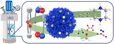 Efficient removal of piperazine by catalytic wet air oxidation using RuNiCe/γ-Al2O3-activated carbon†