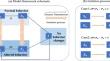 Linking Spontaneous Behavioral Changes to Disease Transmission Dynamics: Behavior Change Includes Periodic Oscillation.