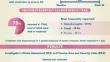 Dupilumab Safety and Efficacy up to 1 Year in Children Aged 6 Months to 5 Years with Atopic Dermatitis: Results from a Phase 3 Open-Label Extension Study.