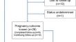 Use of Sotrovimab in Pregnancy: Experiences from the COVID-19 International Drug Pregnancy Registry.