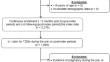 Real-World Treatment Patterns Among Patients with Type 2 Diabetes Mellitus Initiating Treatment with Oral Semaglutide.