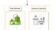 Optimal Production and Dispatch of Renewable Natural Gas, Electricity, and Fertilizer in Municipal-Scale Anaerobic Digestion Supply Chains