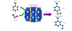 Effects of the Type and Loading of Rare-Earth Metals (Pr, Yb, Ho) on the para-Selectivity of HTsVM Zeolite in Toluene Ethylation