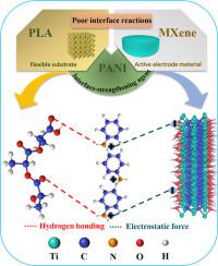 Interfacial-engineered robust and high performance flexible electrodes for electrochemical energy storage