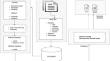 Structured abstract generator (SAG) model: analysis of IMRAD structure of articles and its effect on extractive summarization