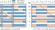 A Unified Motion Generation Approach for Quadruped L-S Walk and Trot Gaits Based on Linear Model Predictive Control