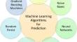 Investigating Machine Learning Techniques for Predicting Risk of Asthma Exacerbations: A Systematic Review.