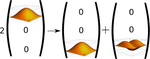 Resonant generation of electromagnetic modes in nonlinear electrodynamics: quantum perturbative approach