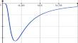 Negative heat capacity in low-dimensional systems using non-local kernel approach