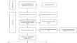 Effects of work-directed interventions on return-to-work in people on sick-leave for to common mental disorders-a systematic review.