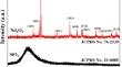 Investigate synergic effects of nano-Nd2O3 and SiO2 as fertilizer for growth and ostruthin accumulation in Paramignya trimera