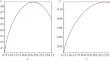 Prompt Cusp Formation and Angular Momentum