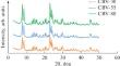 Deactivation of Mg/HZSM-5 Catalysts for the Synthesis of Lower Olefins from Dimethyl Ether in a Slurry Reactor